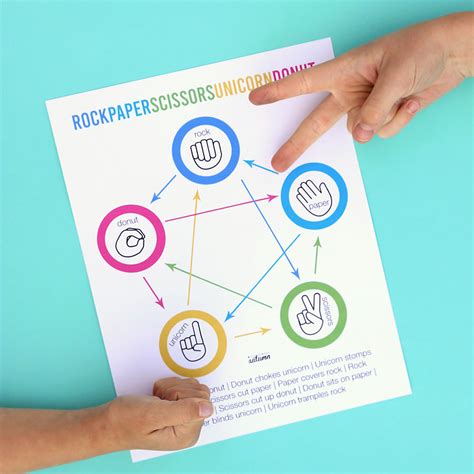 rock paper scissors game|Rock Paper Scissors .